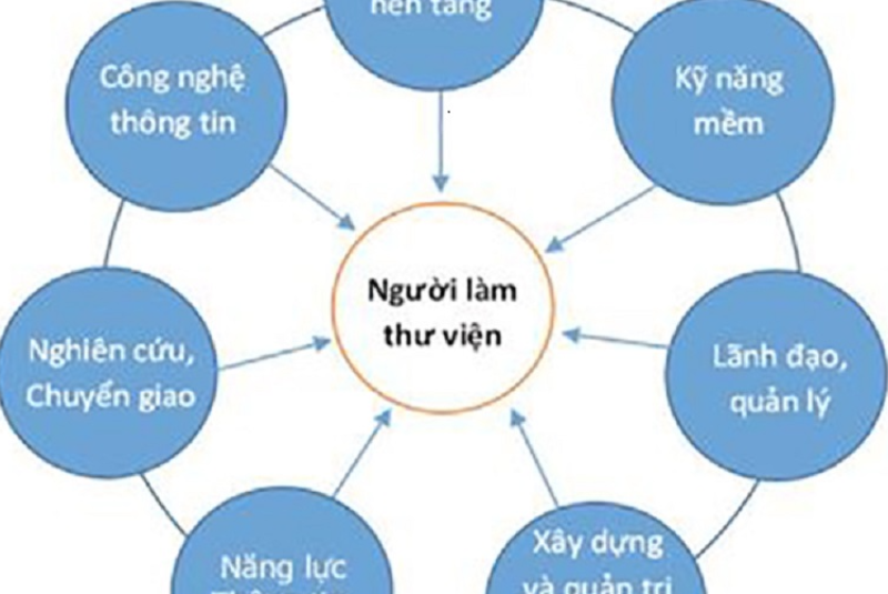 Cách mạng công nghiệp 4.0 và thách thức đối với thư viện Việt Nam